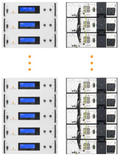 AC/DC System